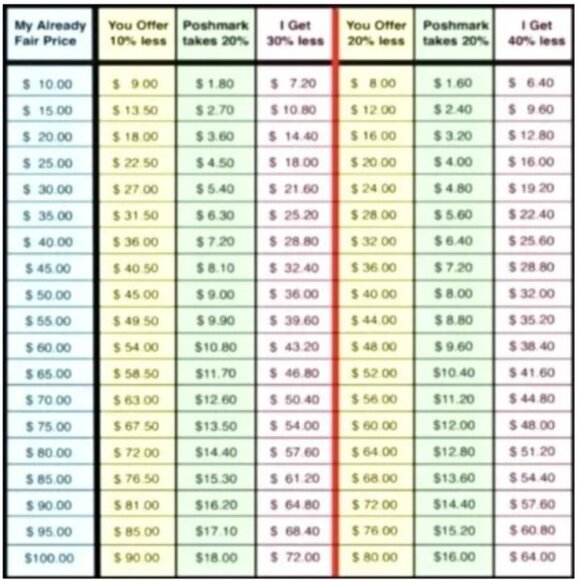 Offer Guidelines, No Low-ballers - Picture 3 of 4